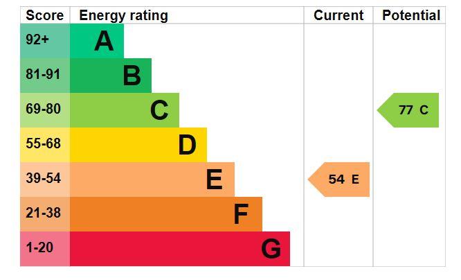 EPC