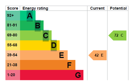EPC