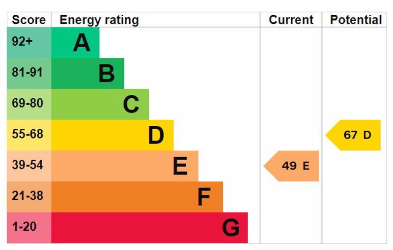 Epc graph