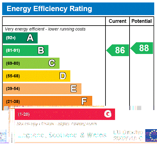 EPC Rating Graph