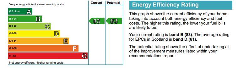 EPC Graph