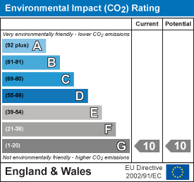 EI Rating