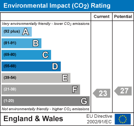 EI Rating