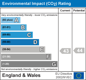 EI Rating