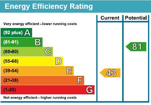 EPC Graph