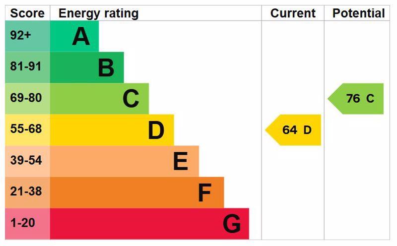 Energy Efficiency