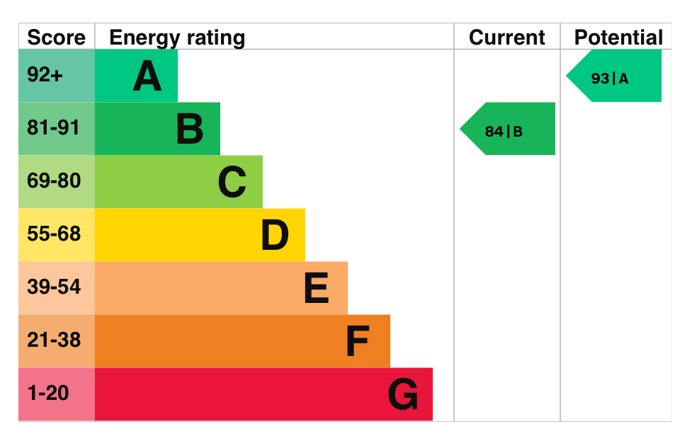 EPC