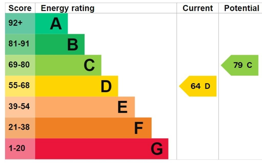 EPC Graph