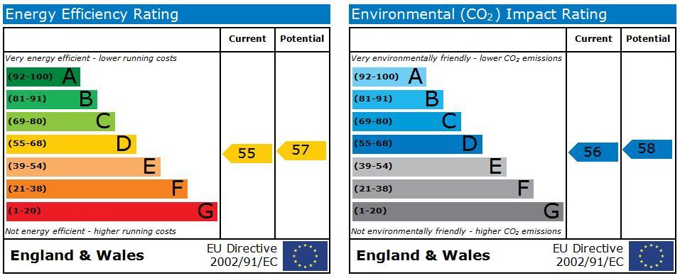 EPC Graph