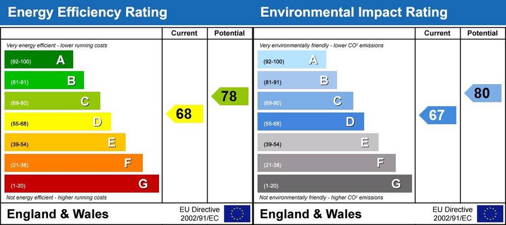 Energy Performanc...