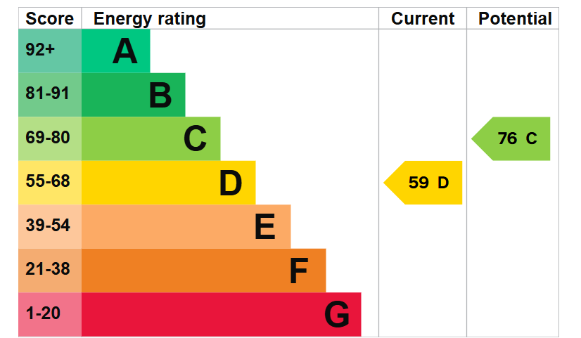 EPC