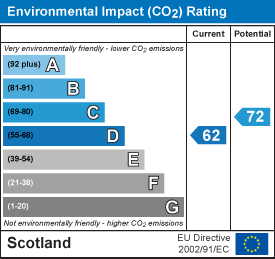 EI Rating