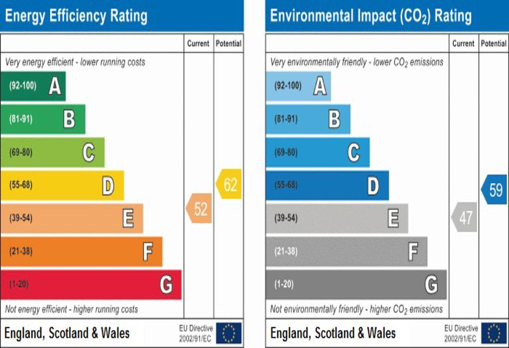 Epc Graph