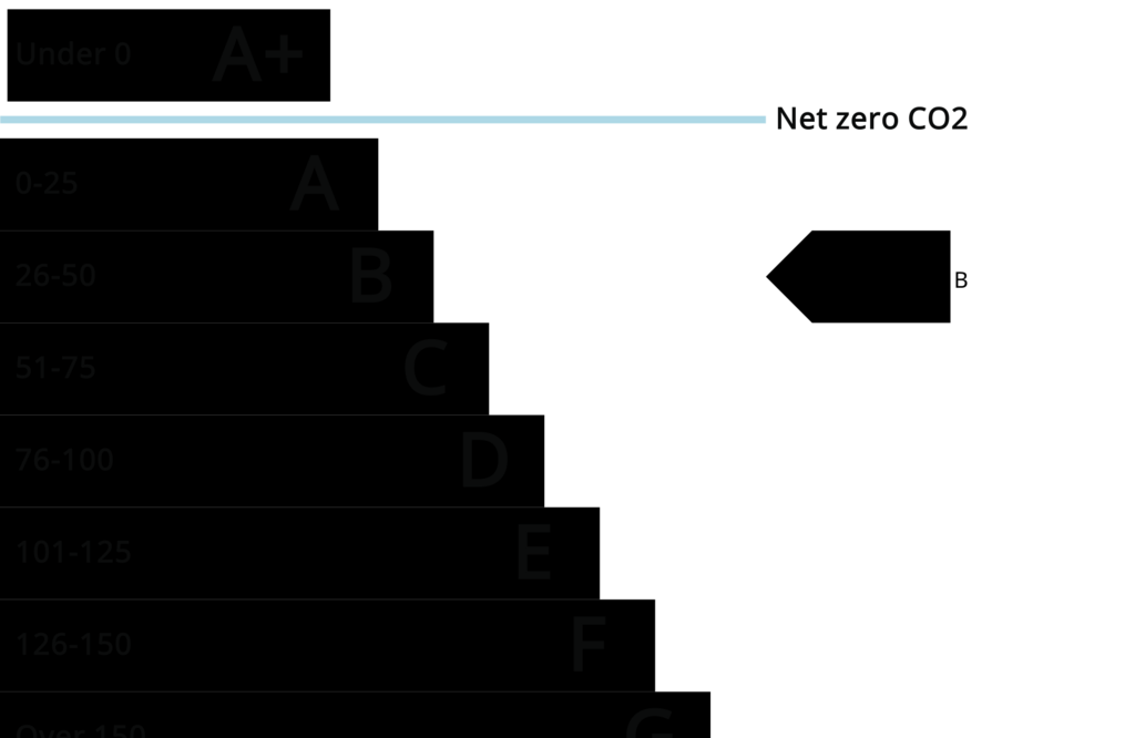 EPC Report