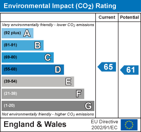 EI Rating