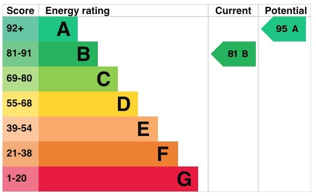 EPC Graph