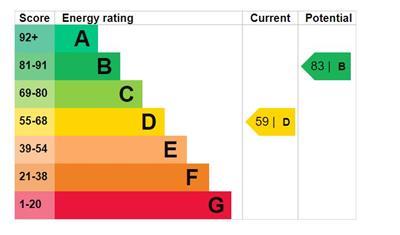 EPC Energy Graph