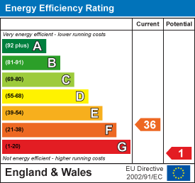 EE Rating