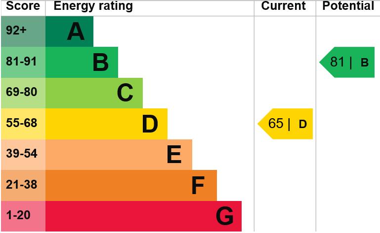 EPC Graph