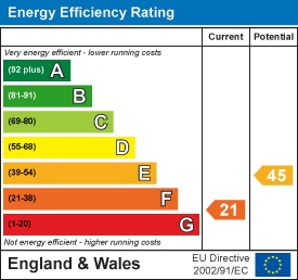 EE Rating