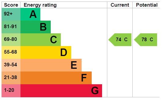 EPC Graph