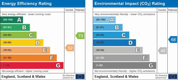 EPC Graph