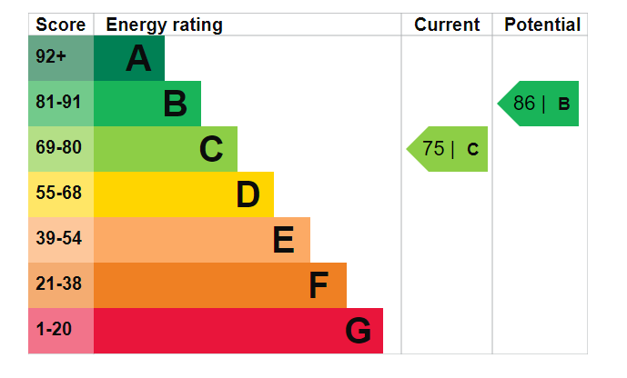 EPC