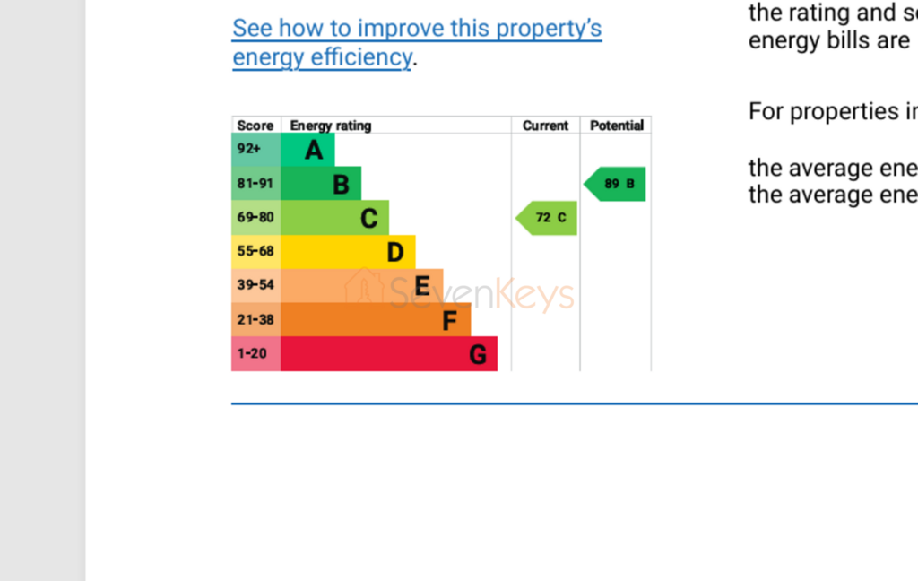 EPC Chart