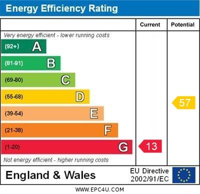 EPC Graph