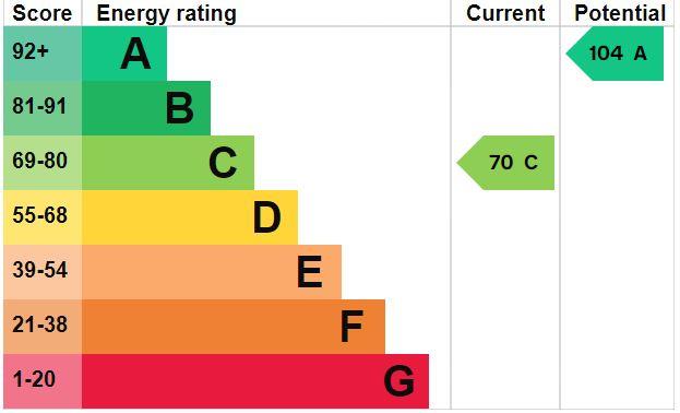 EPC Graph.JPG