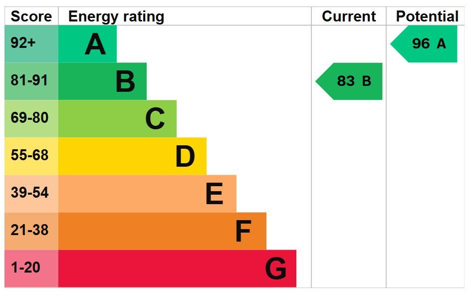 Epc