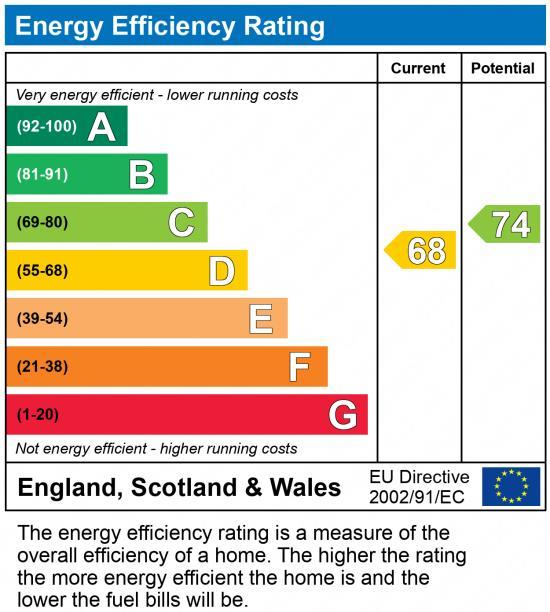 EPC Graph