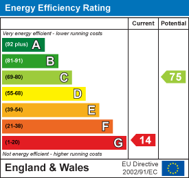 EE Rating