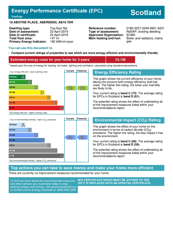 EPC Certificate