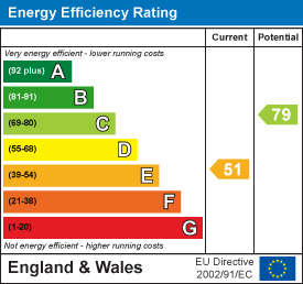 EE Rating