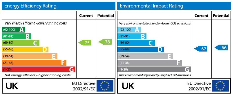 EPC Graph