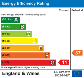 EE Rating