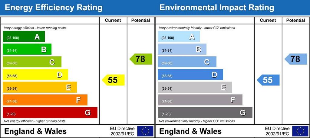 Energy Performanc...