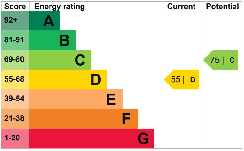 EPC Graph