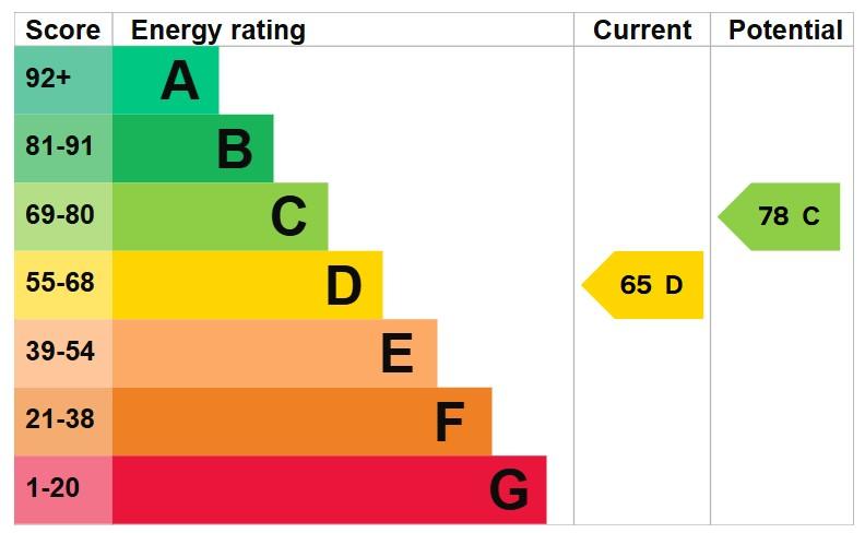 EPC Graph