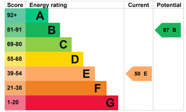 EPC