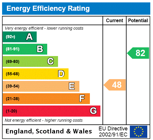 EPC Rating Graph