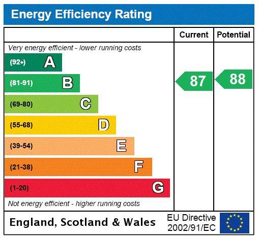 EPC Rating Graph