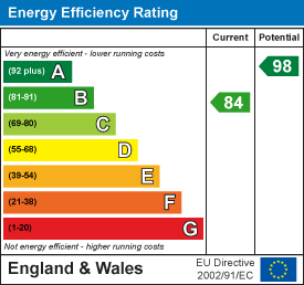 EE Rating