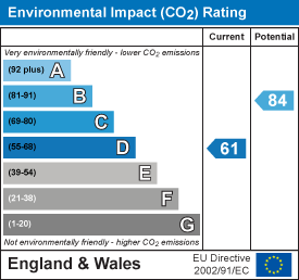 EI Rating