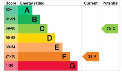 EPC F21 Grenville Court.JPG