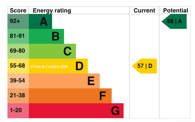 EPC graph