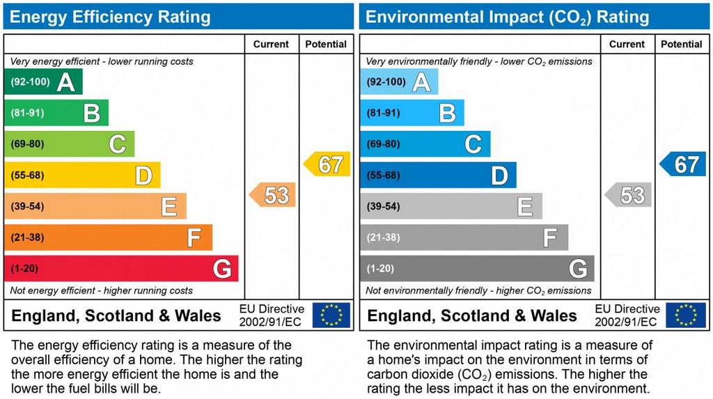 EPC Graph