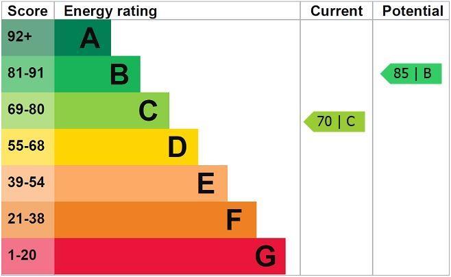 EPC 23
