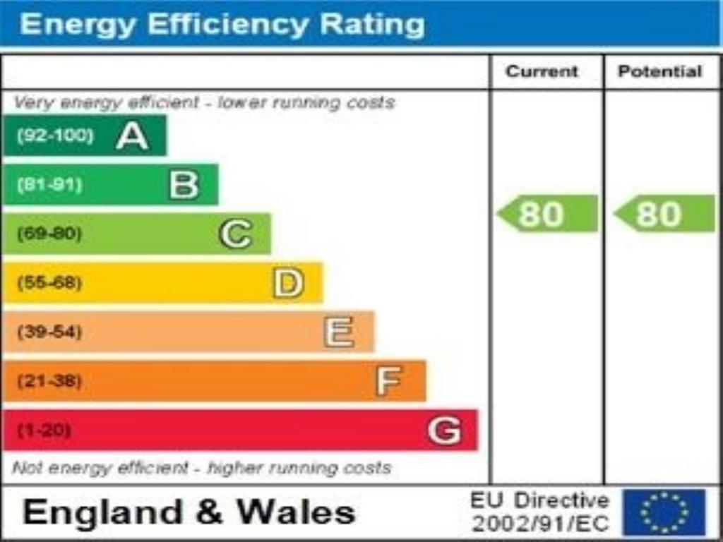 Energy efficiency ra